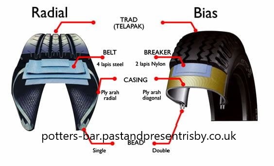 Mengenal Jenis-Jenis Ban